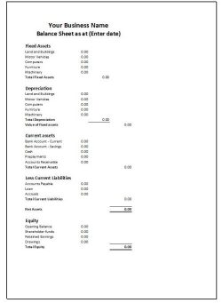 The Balance Sheet Explained