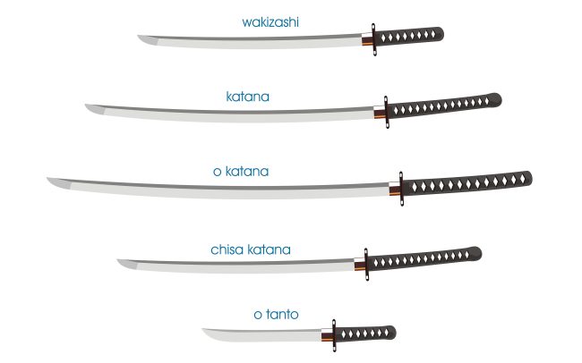 The Japanese Katana Sword