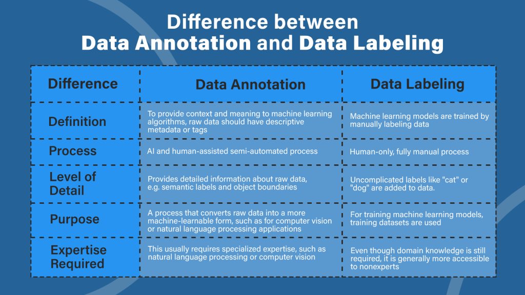 The Importance and Application of Medical Annotation